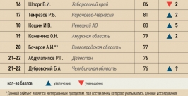 Рейтинг http://izvestia.ru/news/574511